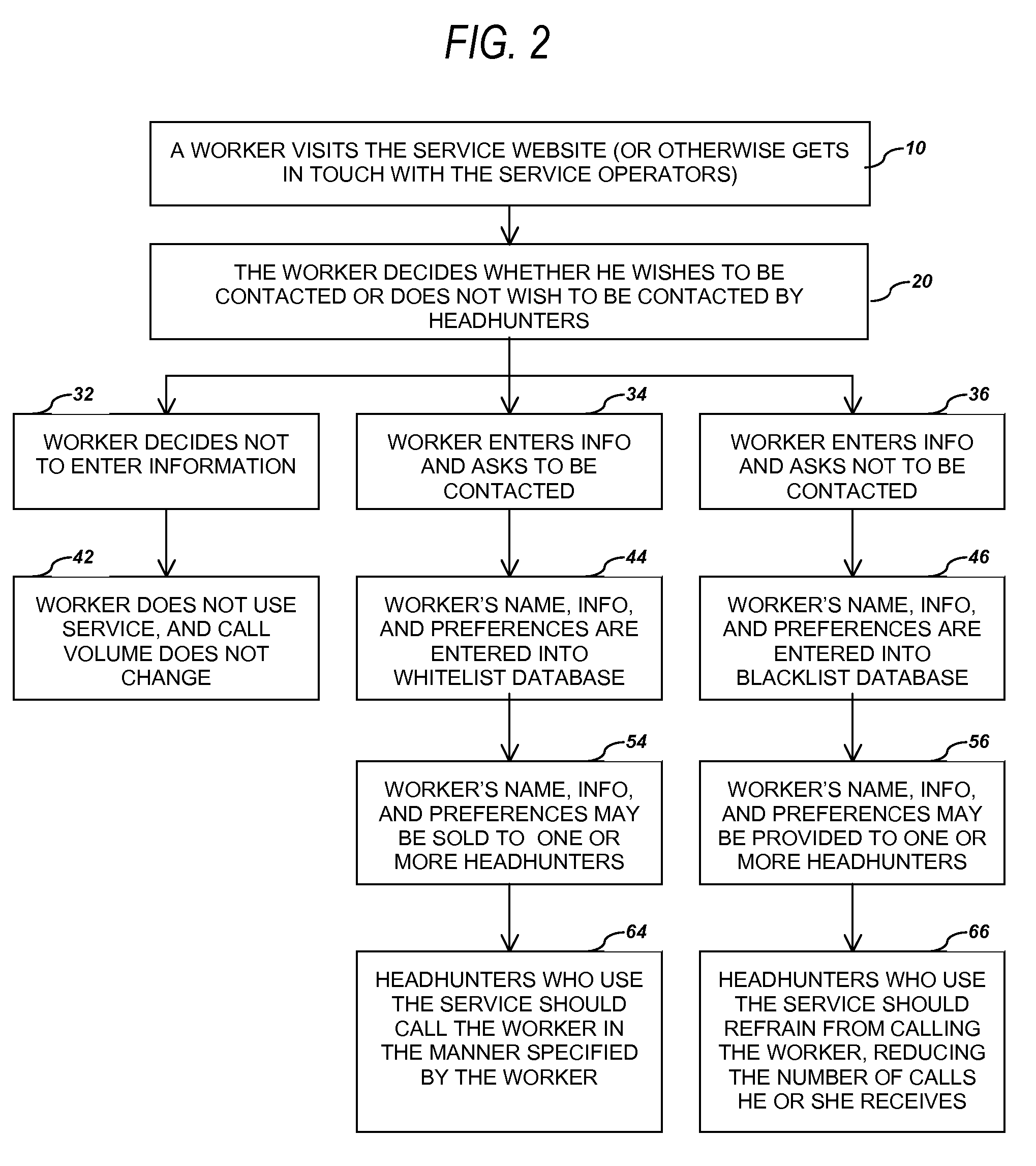 Procedure to collect, maintain, and distribute workers' preferences for professional recruiter contact