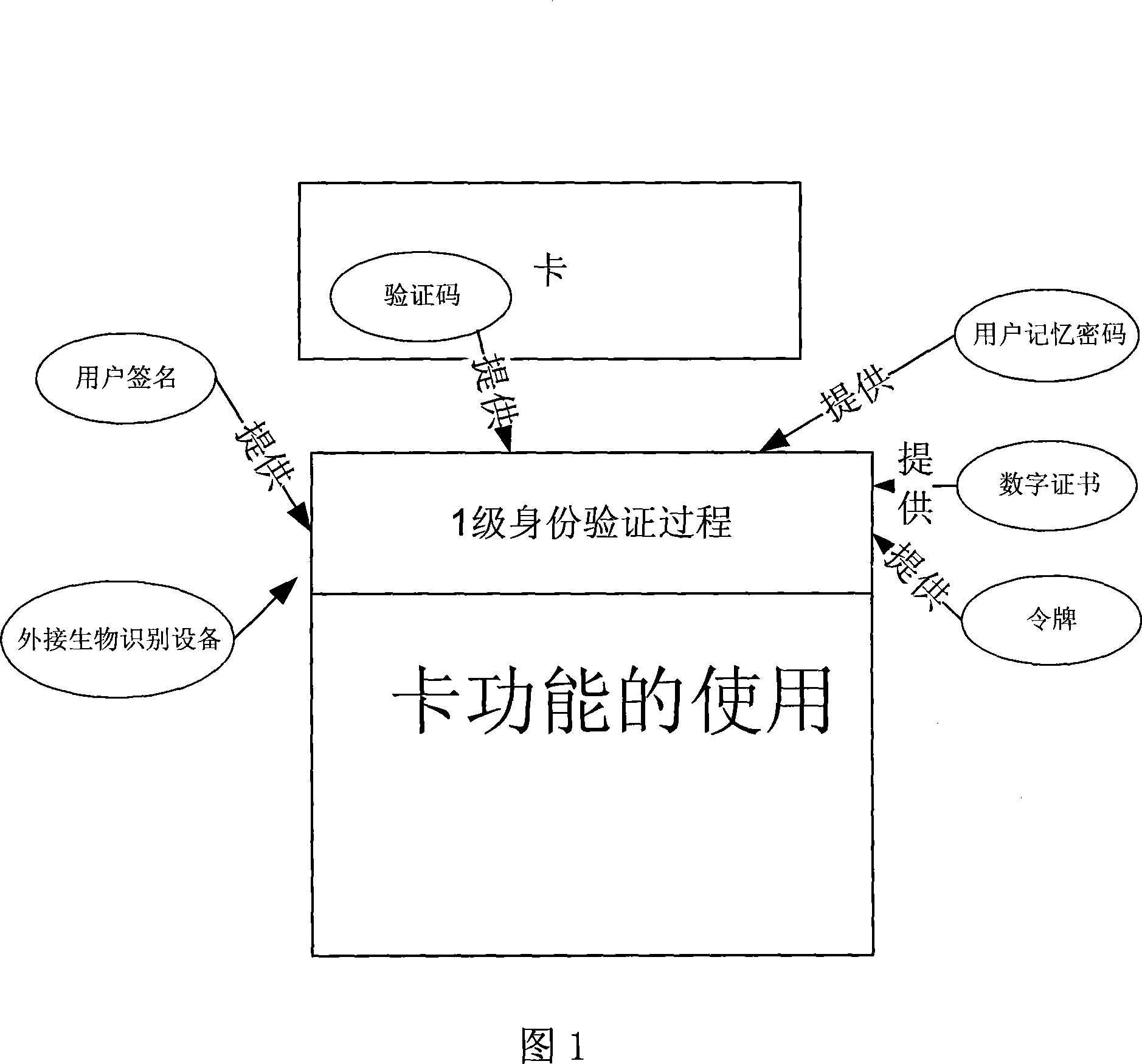 Card with realtime biological identification system