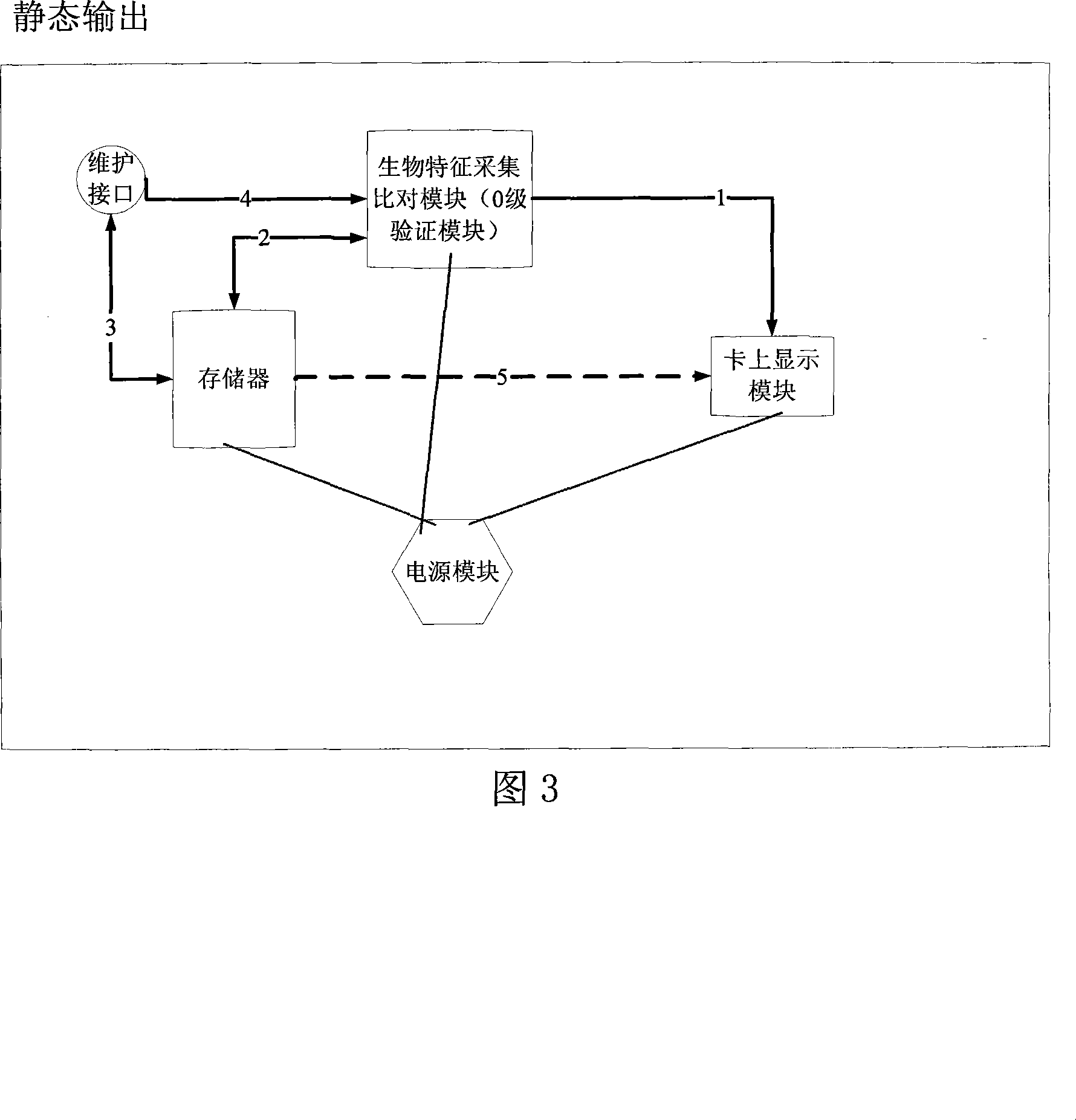 Card with realtime biological identification system