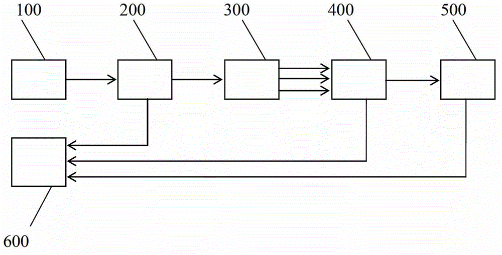 Pulse signal analogue simulation device