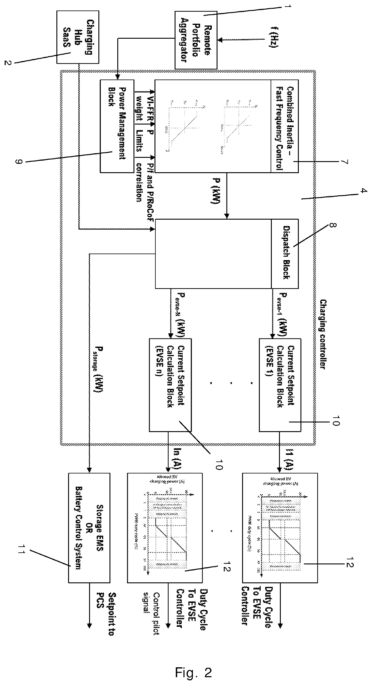 A method for controlling charging of electrical storage devices