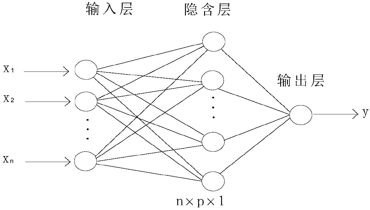 A method for predicting deformation of subway structures based on bp‑time series fusion