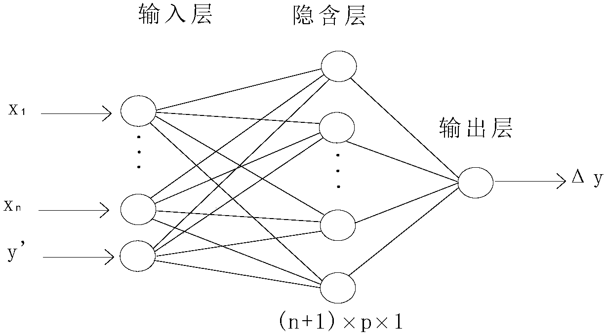 A method for predicting deformation of subway structures based on bp‑time series fusion