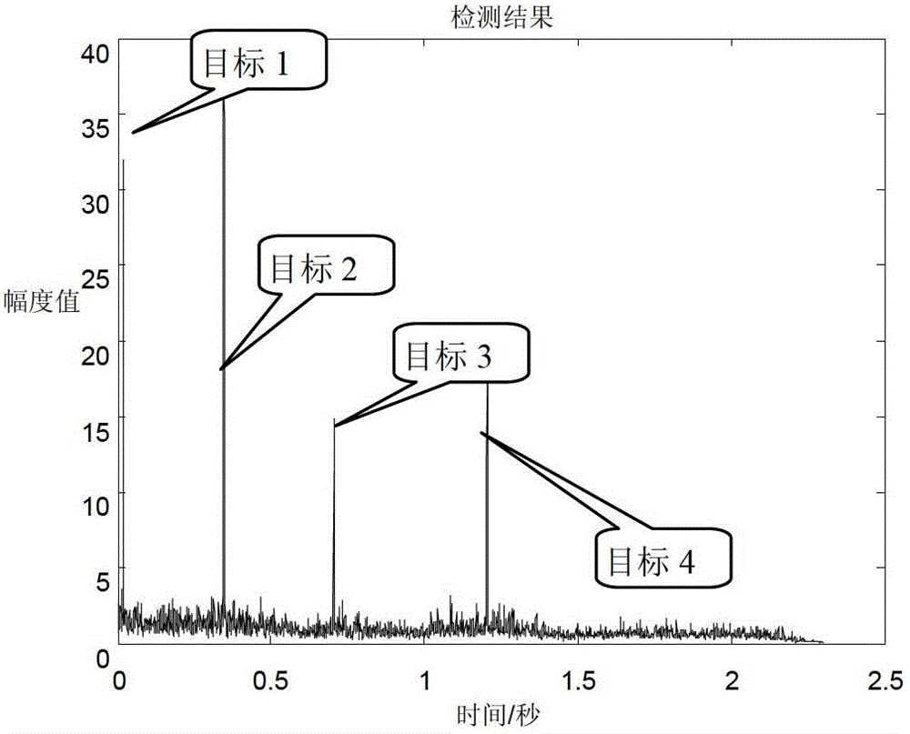 A Method of Realizing Direct Wave Interference Suppression Using Coded Phase Modulation Signal