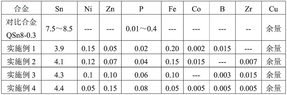 High-performance complex multi-element phosphor bronze alloy material and preparation method thereof