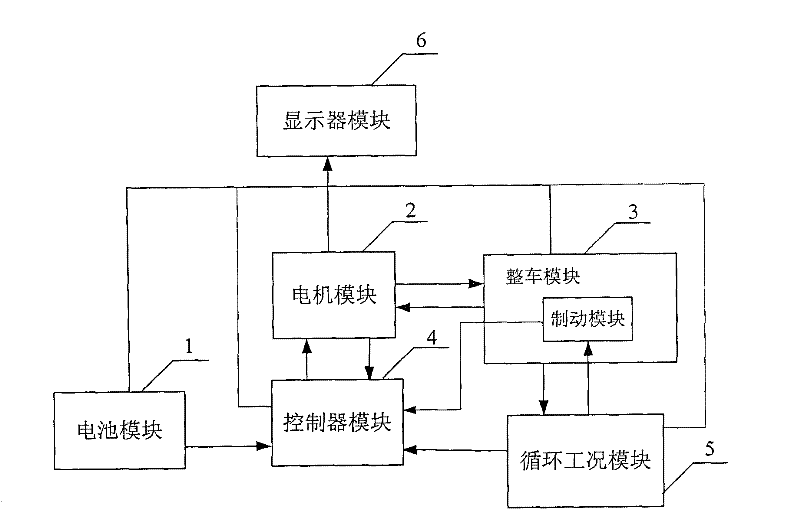 Simulation system for dynamic property of pure electric automobile