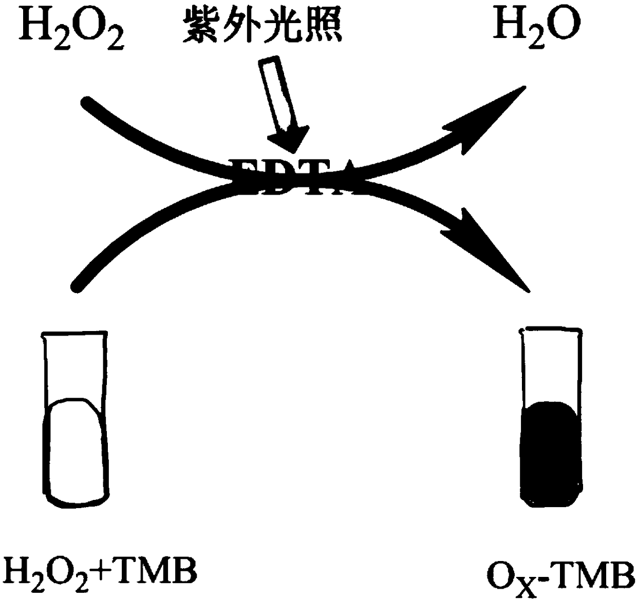 A rapid visual detection method for glucose and its preparation and application