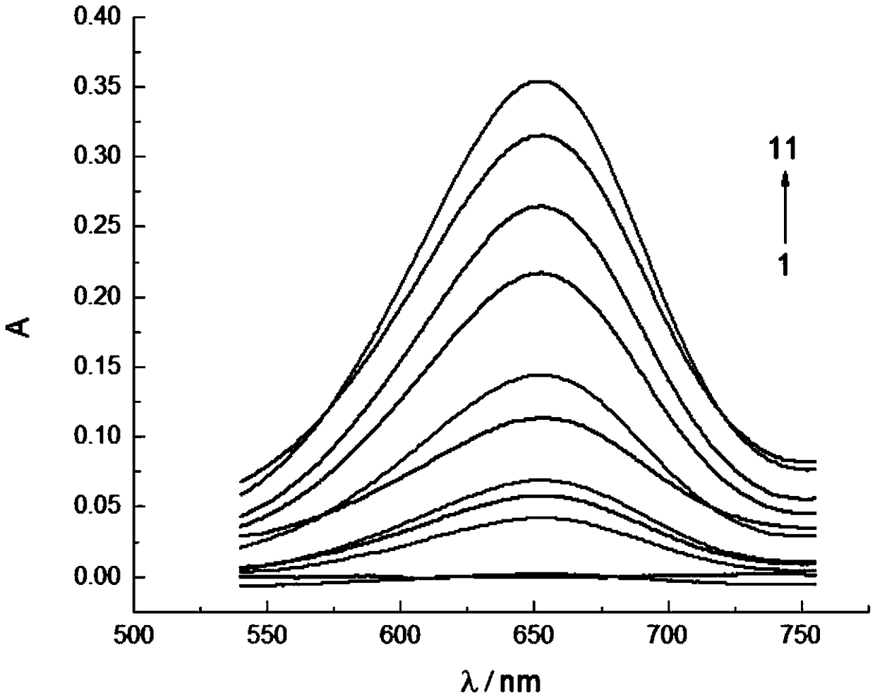 A rapid visual detection method for glucose and its preparation and application