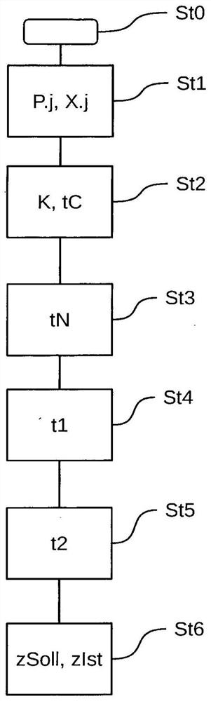 Emergency braking system for a vehicle and method for controlling the emergency braking system