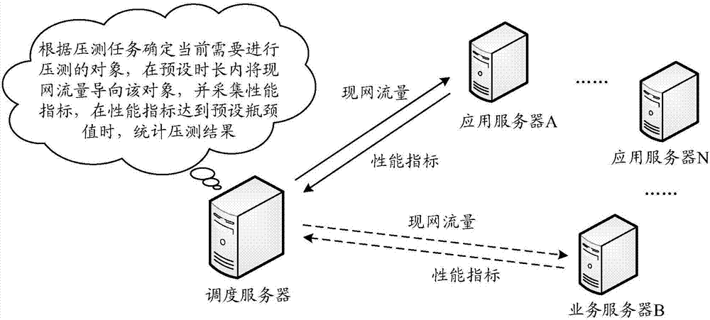 Pressure testing method, device and system