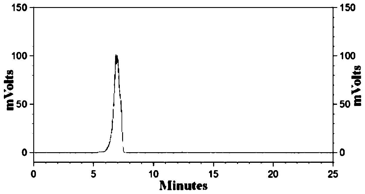 Chlorella exopolysaccharide with antioxidant activity