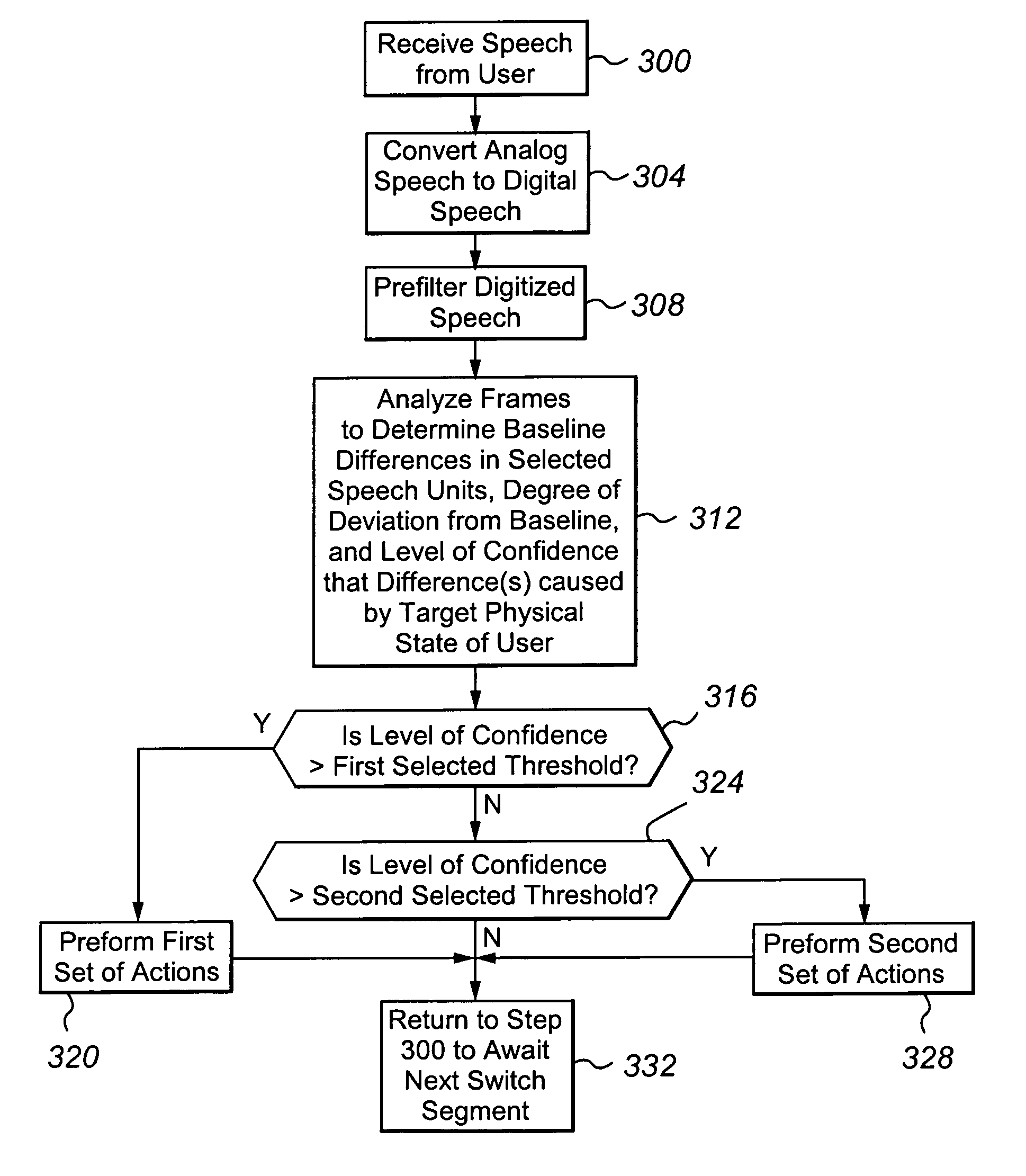 Detection of extreme hypoglycemia or hyperglycemia based on automatic analysis of speech patterns