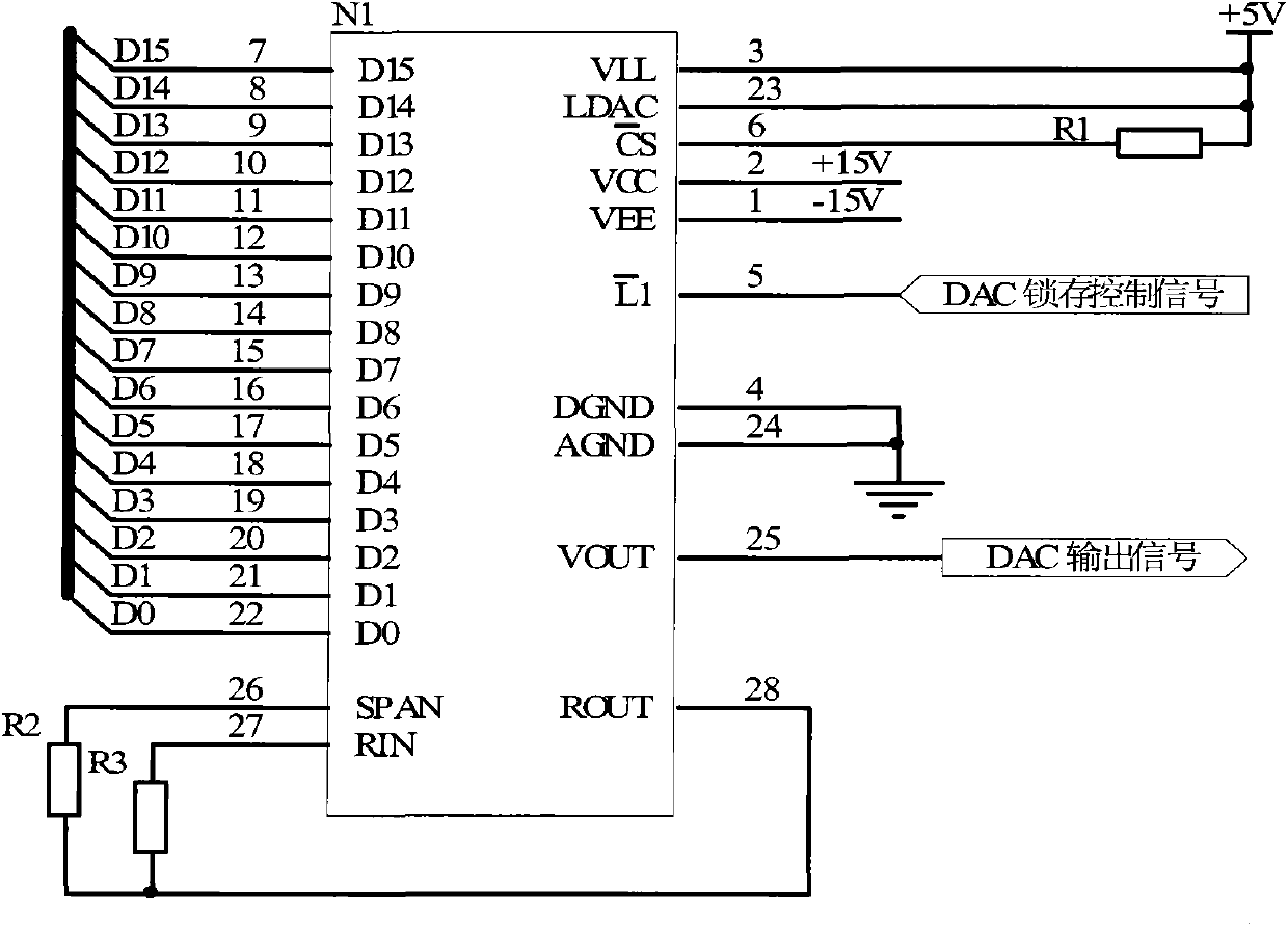 High-accuracy fine adjustment method for zero position and measuring range parameters of digital-to-analogue conversion circuit