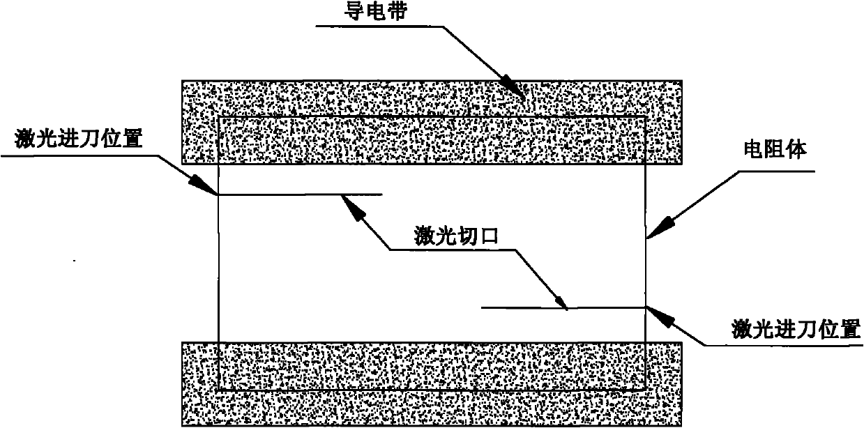 High-accuracy fine adjustment method for zero position and measuring range parameters of digital-to-analogue conversion circuit