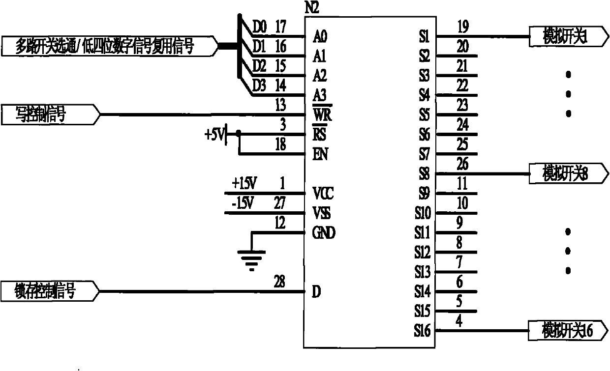 High-accuracy fine adjustment method for zero position and measuring range parameters of digital-to-analogue conversion circuit