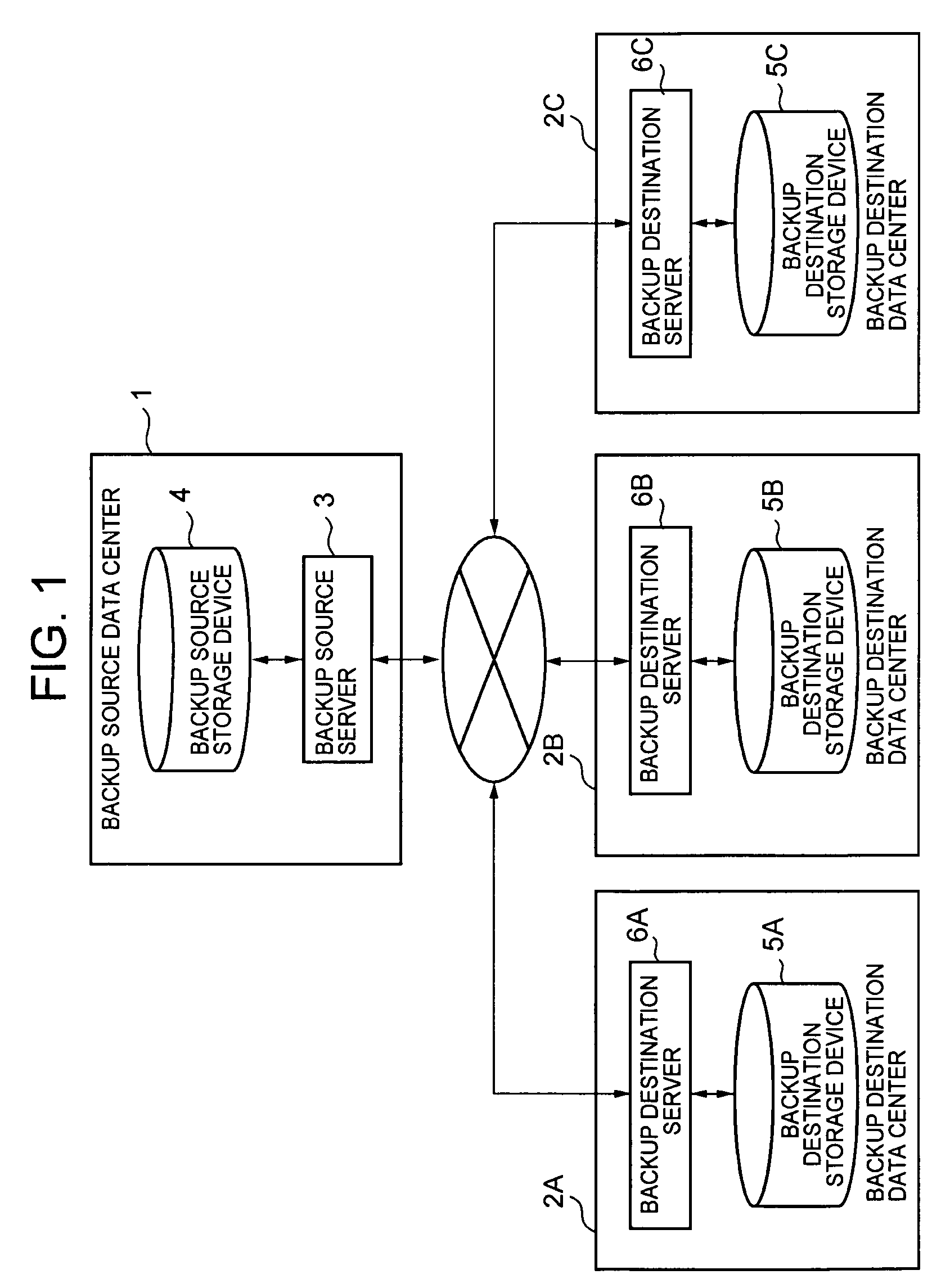 Backup system and method based on data characteristics