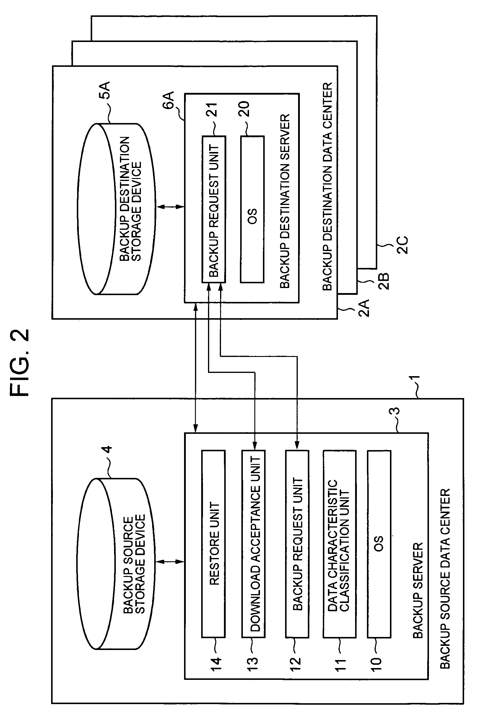 Backup system and method based on data characteristics