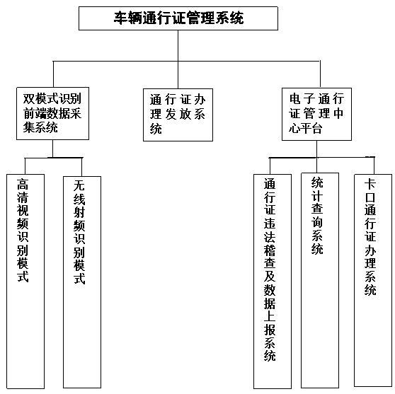 Vehicle permit management system