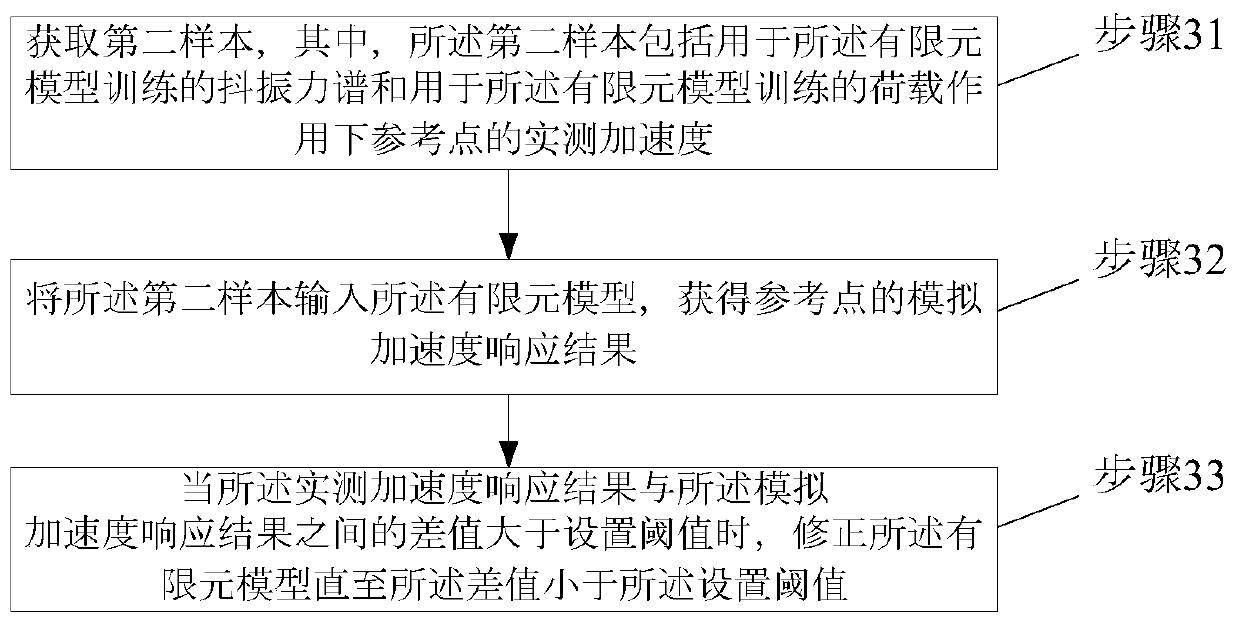 Monitoring method, device and system, computer equipment and storage medium