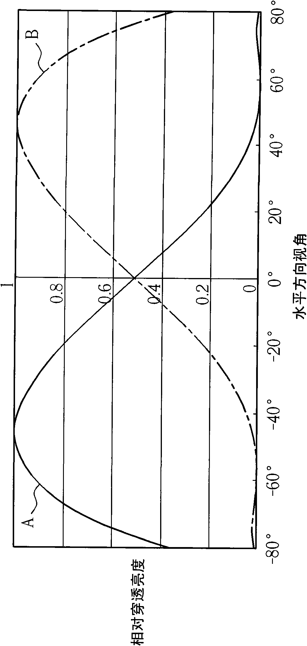 Liquid crystal display panel