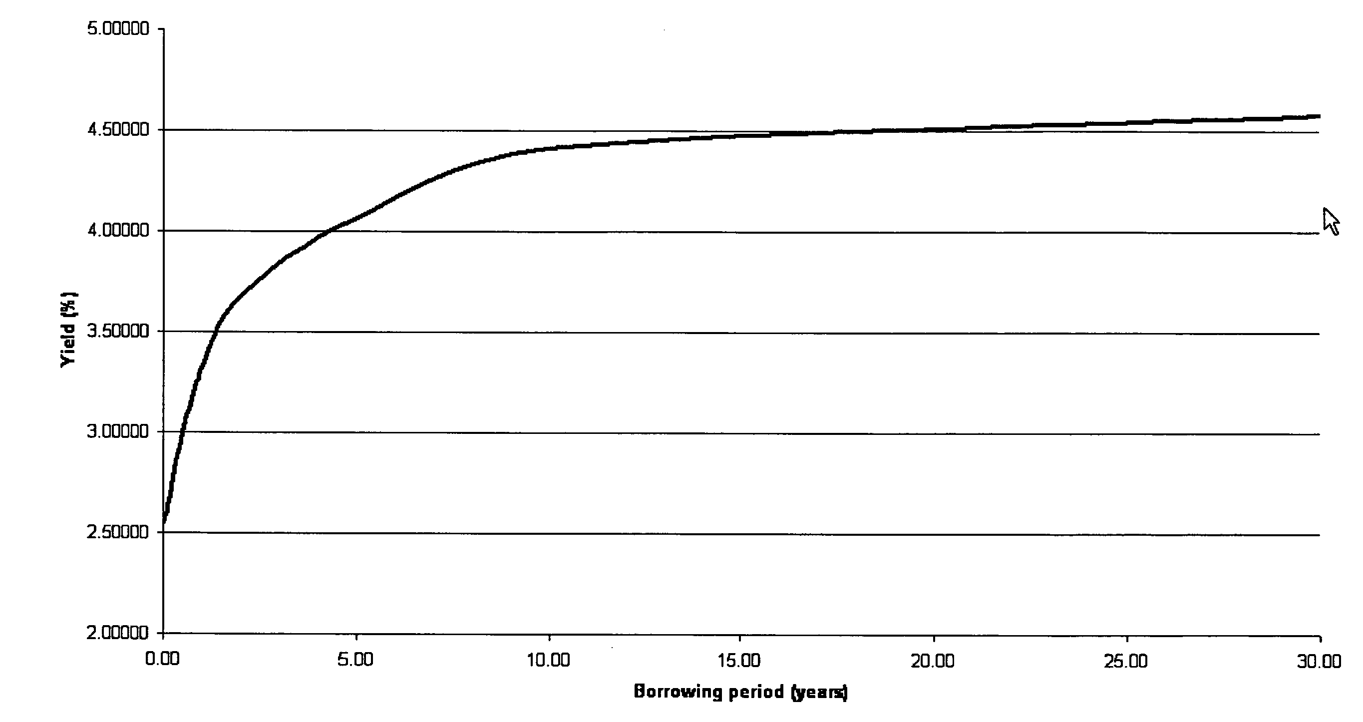 Interest rate swap index