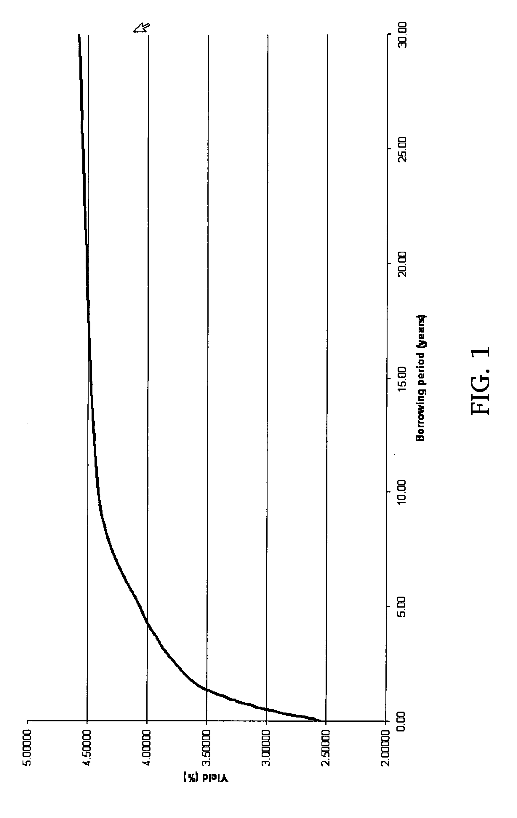 Interest rate swap index