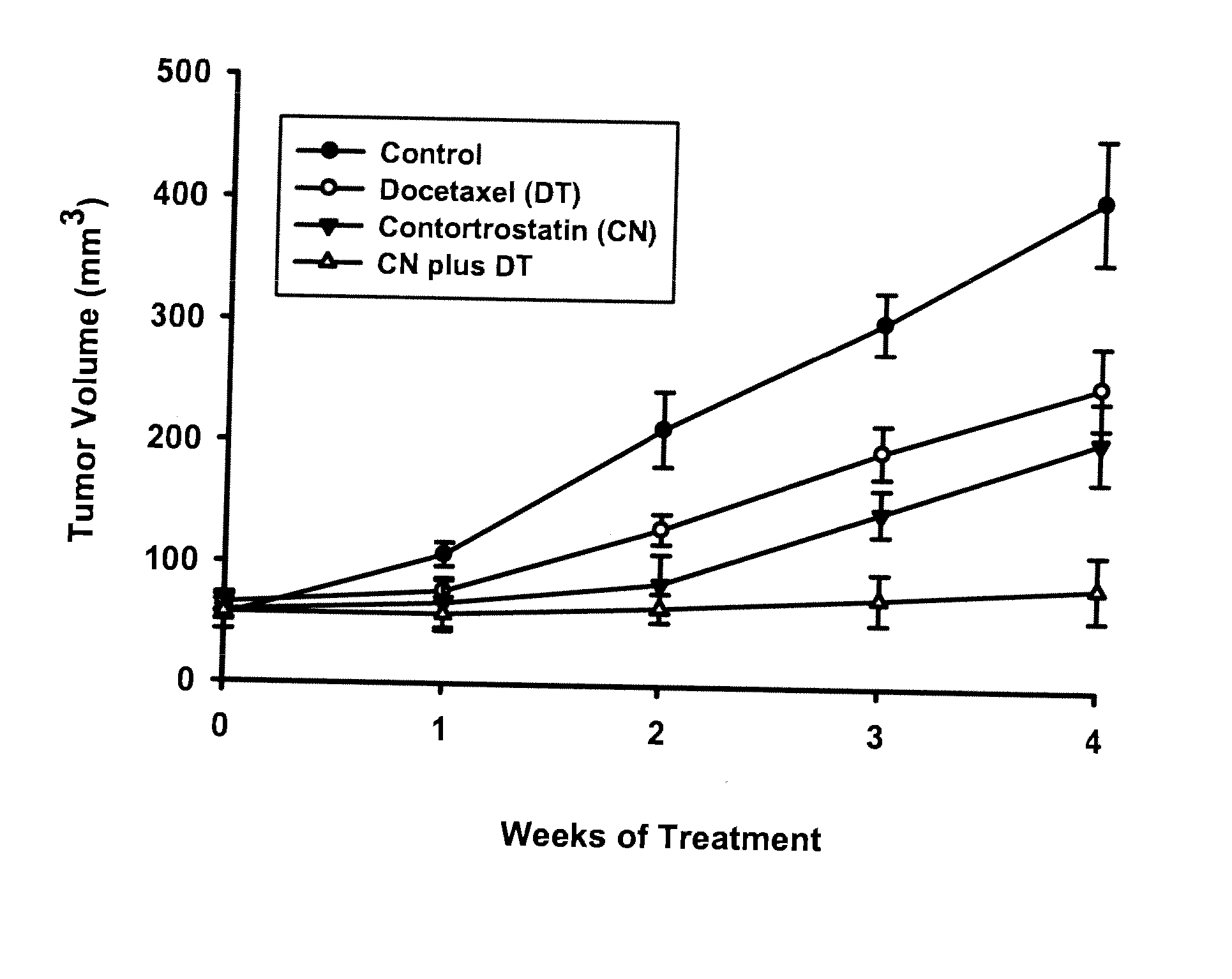 Combination therapy for treatment of cancer