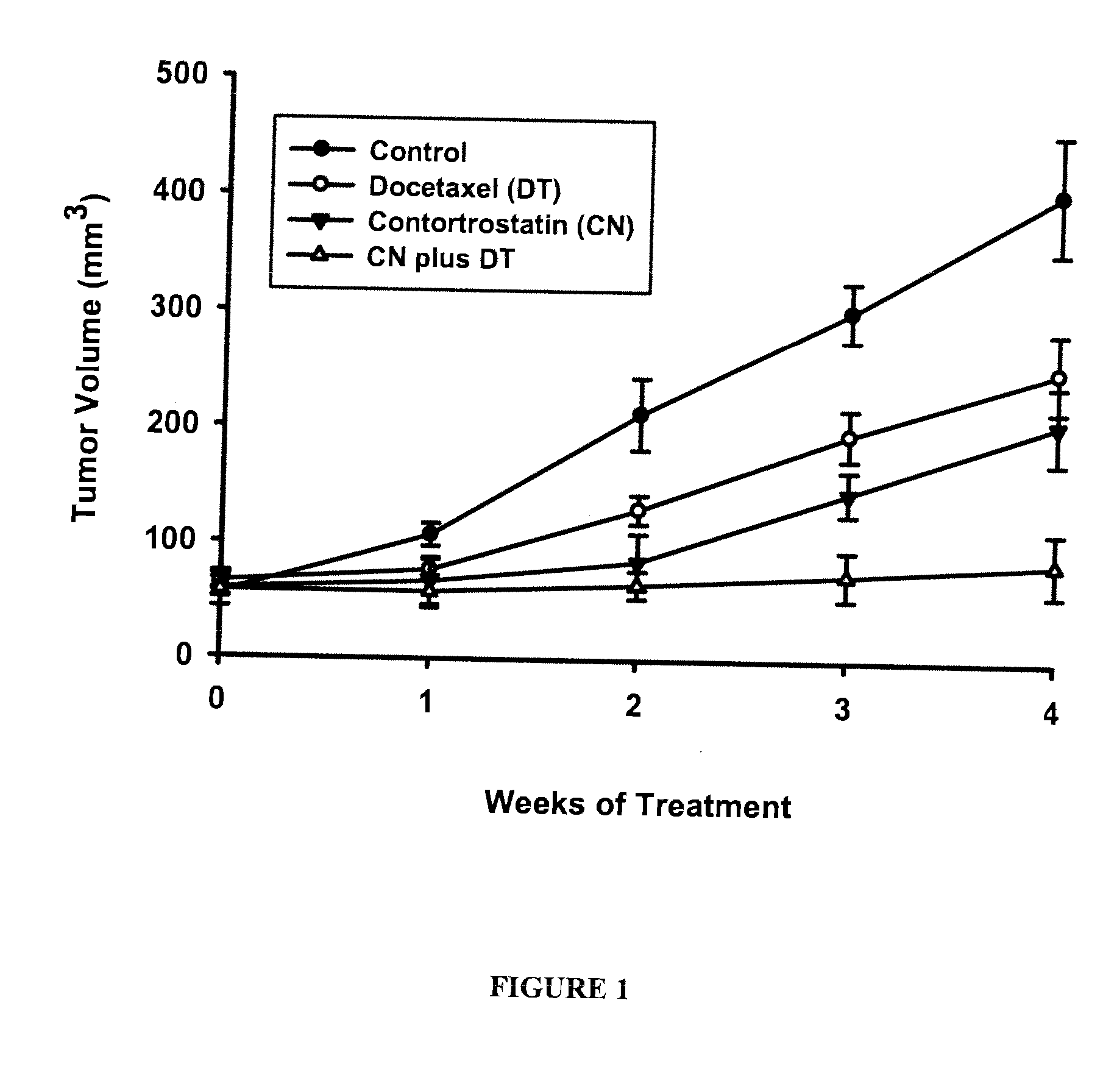 Combination therapy for treatment of cancer