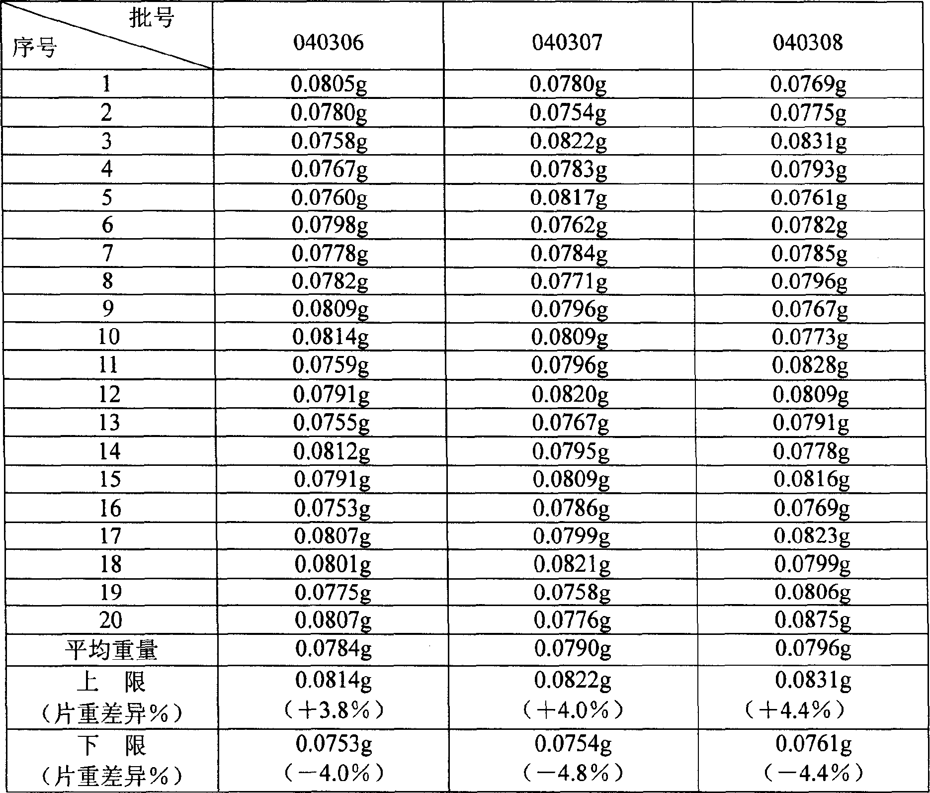 Breviscapine orally disintegrating tablet and preparation method thereof