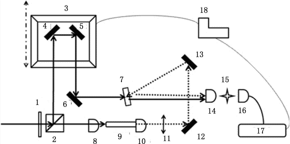 Supercontinuum pulse laser measurement device based on nonlinear nano material and method