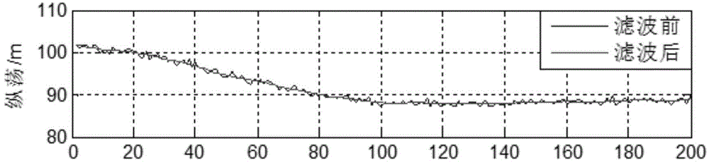 Multi-model self-adaptive fusion filtering method of ship dynamic positioning system