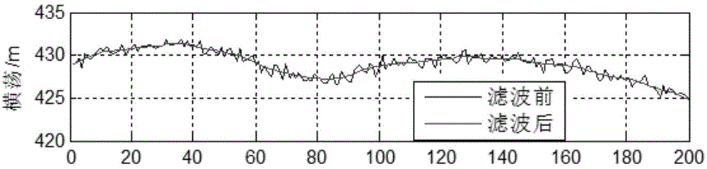 Multi-model self-adaptive fusion filtering method of ship dynamic positioning system