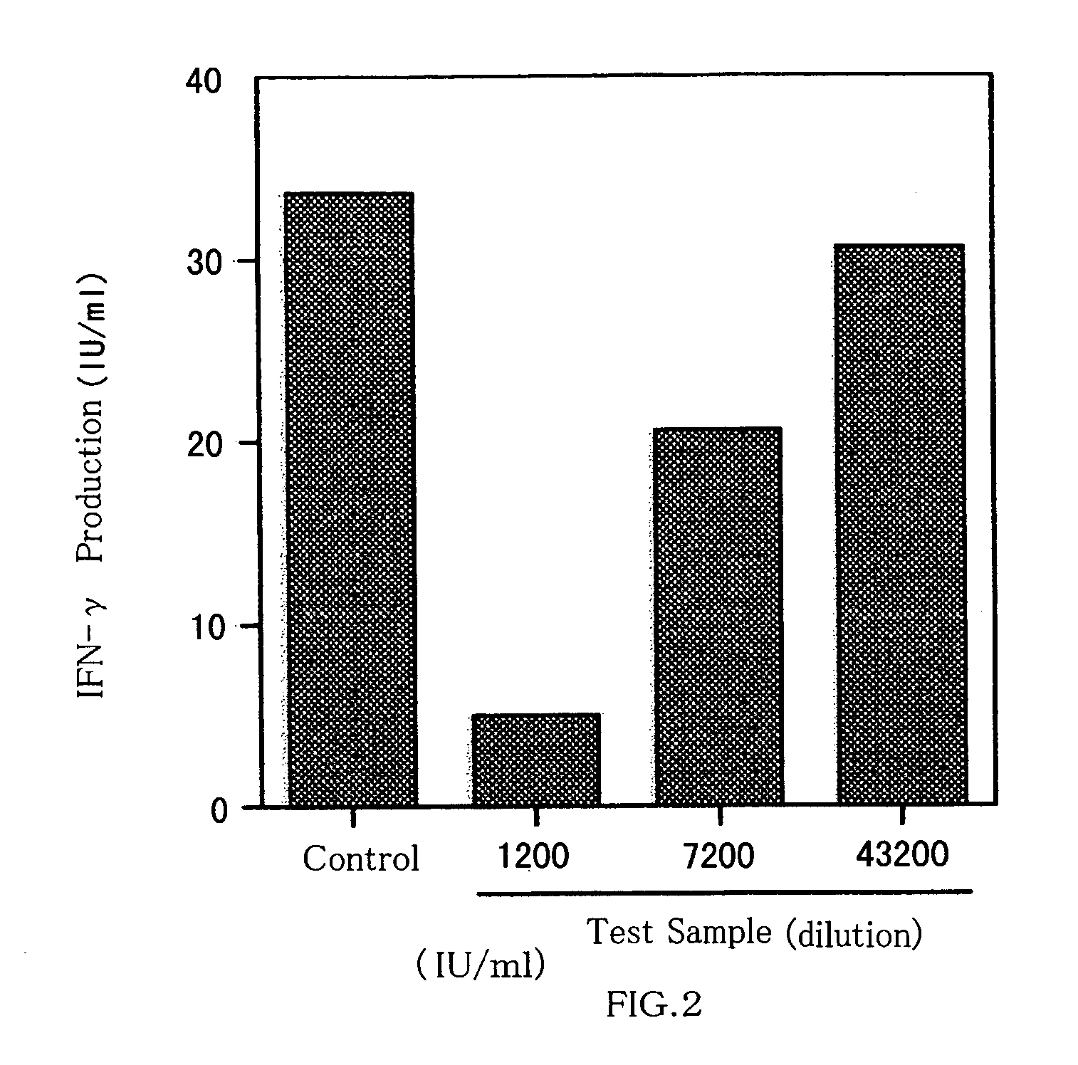 Method of treatment using anti-IL-18 antibody