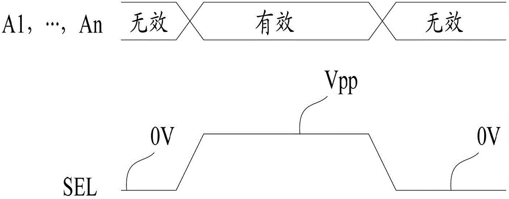 Memory and its column decoding circuit