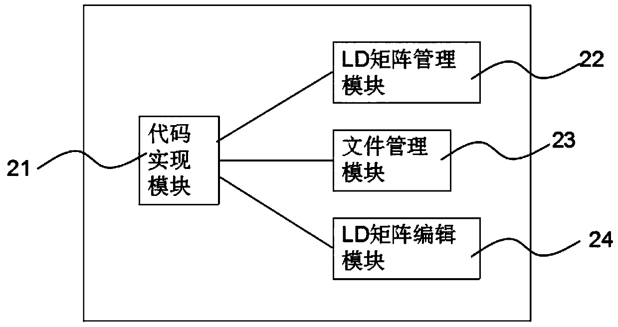 A Ladder Diagram Online Editing Method