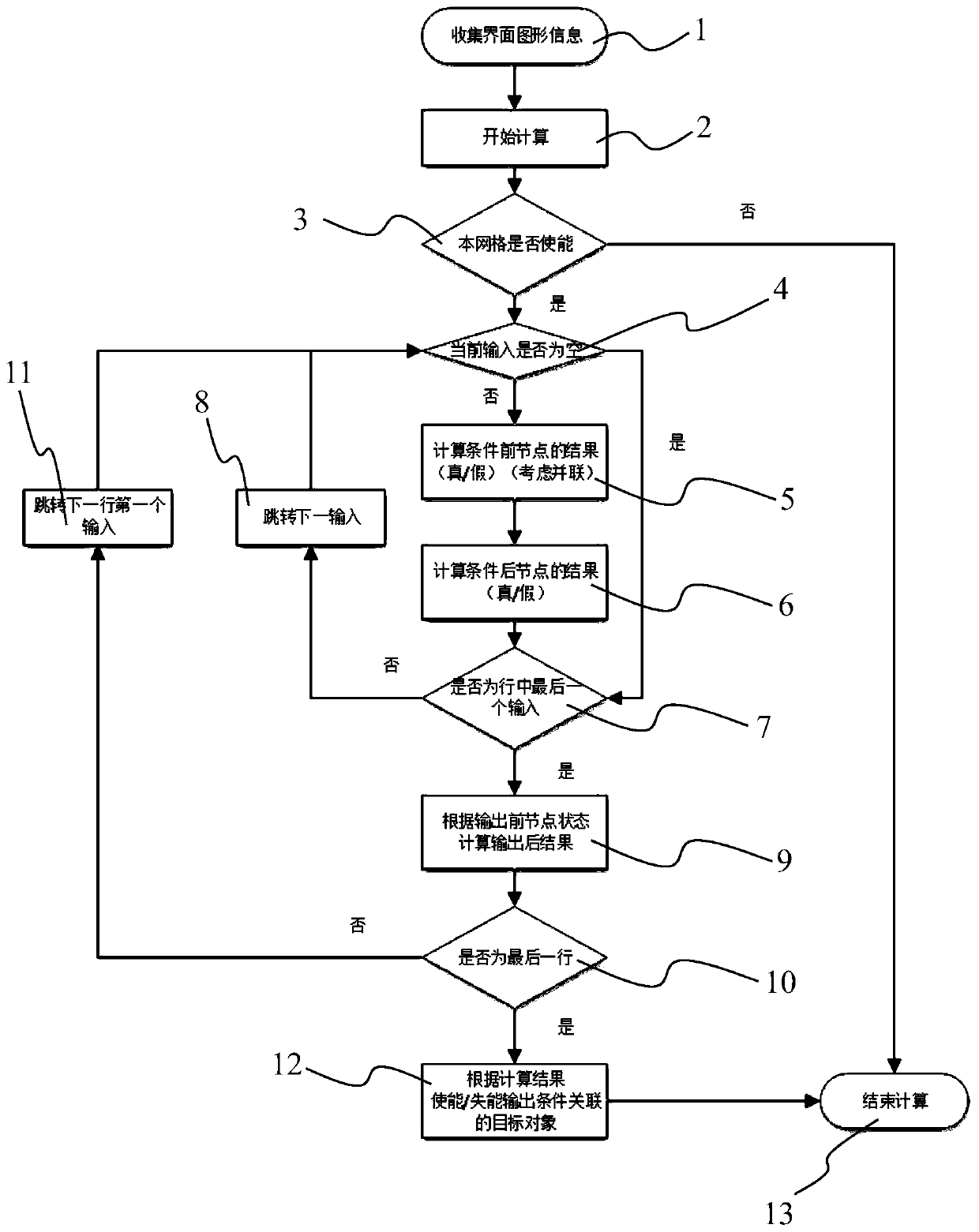 A Ladder Diagram Online Editing Method