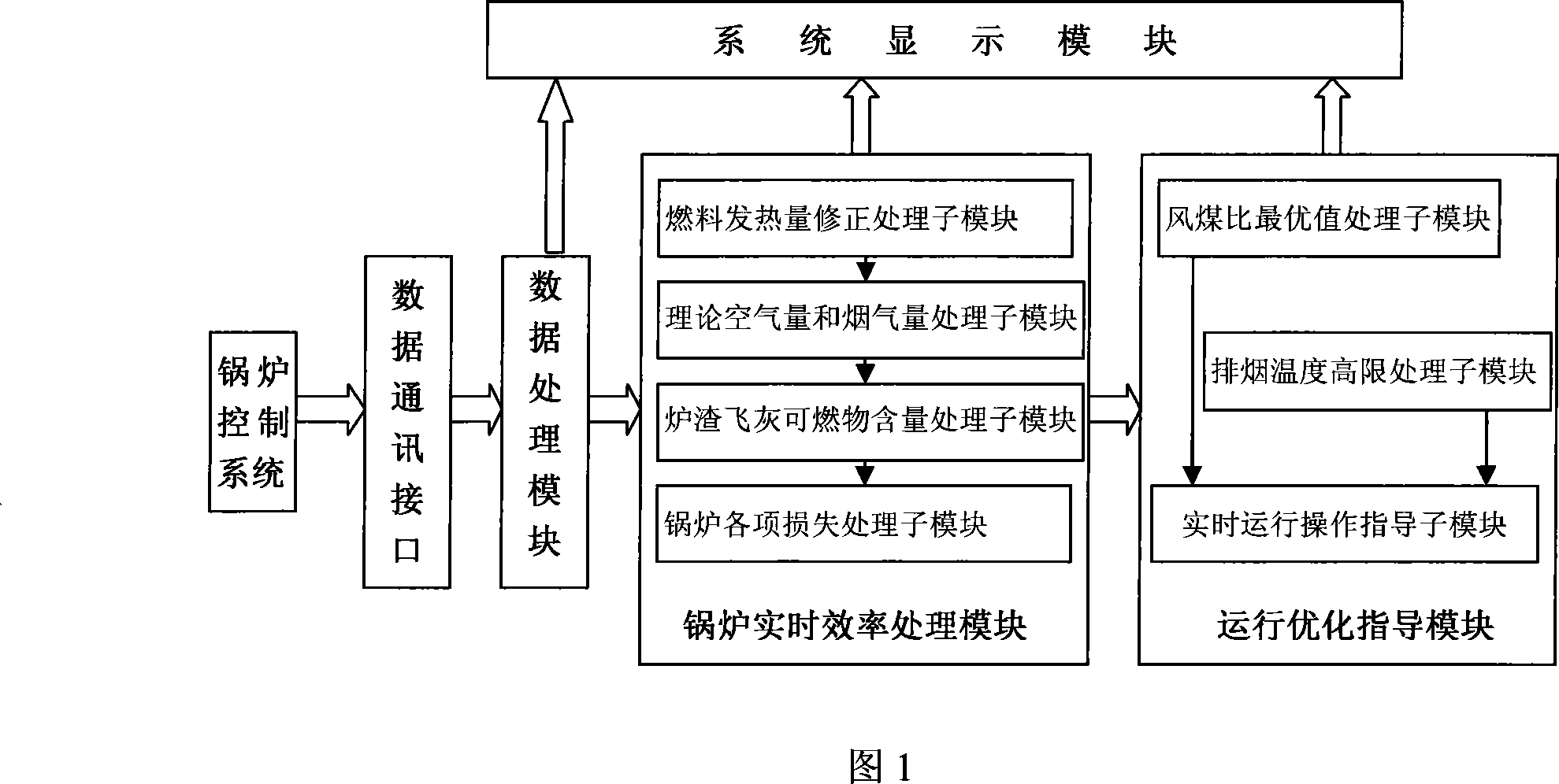 Optimizing and guiding system for coal-burned industrial boiler operation