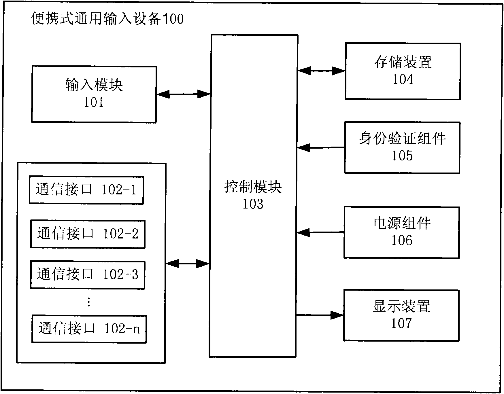 Input equipment and input method