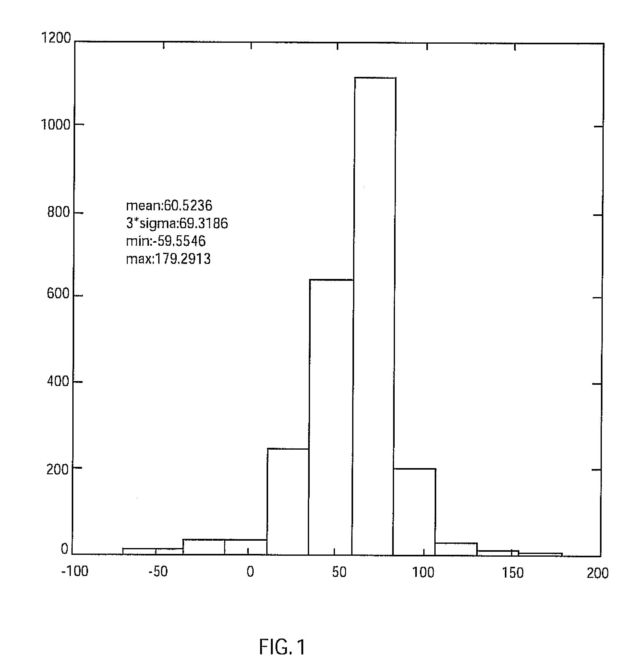 System and method for employing patterning process statistics for ground rules waivers and optimization