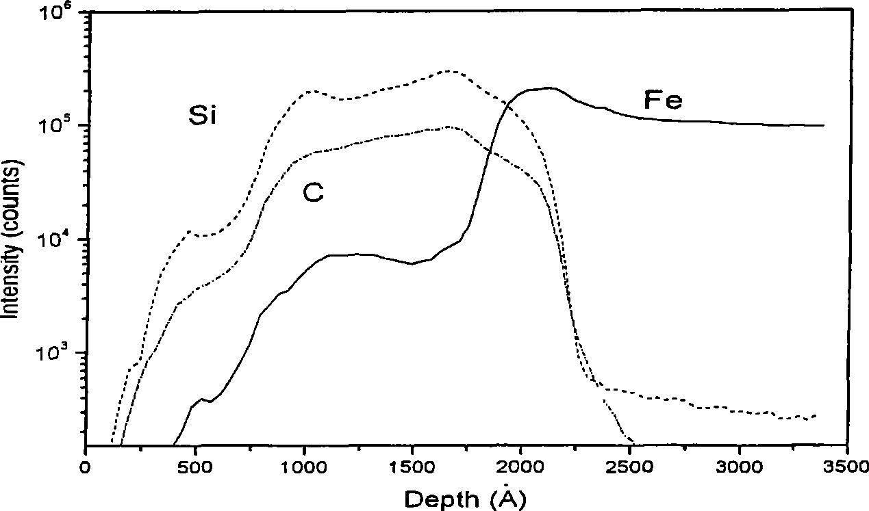 Method for improving adhesive performance of SiC-C hydrogen (tritium) resistance coatings to matrix metal material