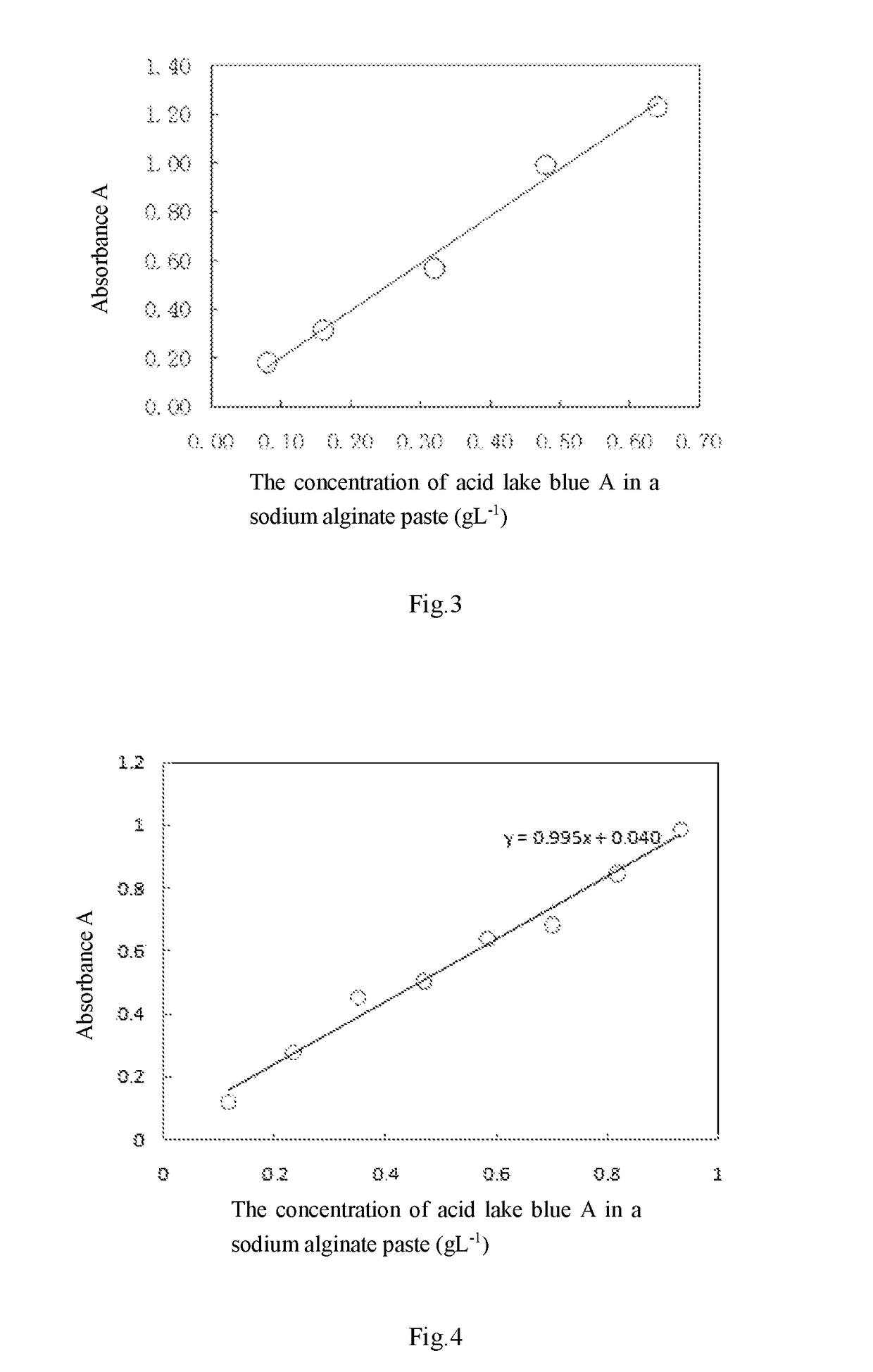 Method for measuring diffusion performance of acid dye in color paste