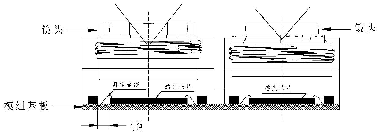 A multi-camera module