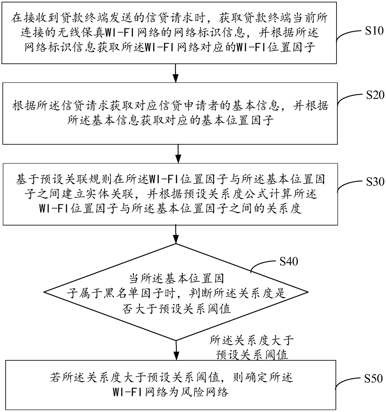 Method, device and equipment for analyzing WI-FI network, as well as readable storage medium