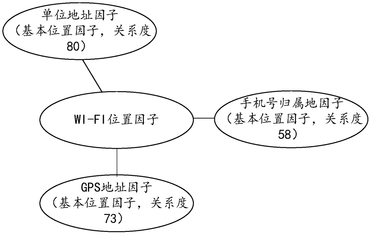 Method, device and equipment for analyzing WI-FI network, as well as readable storage medium