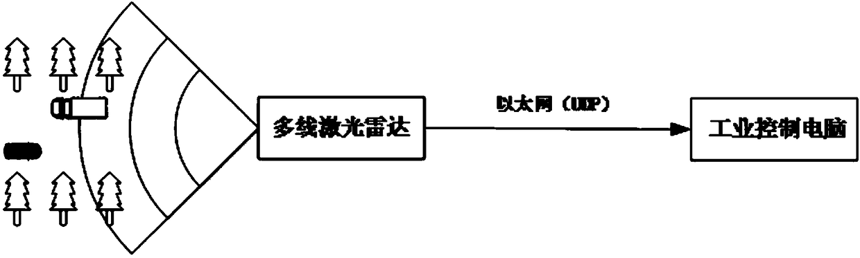 Multi-line lidar-based obstacle clustering method