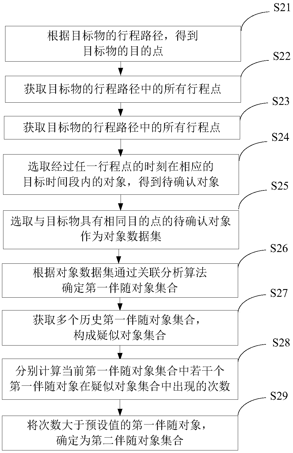 Accompanying object determining method and device, and electronic device