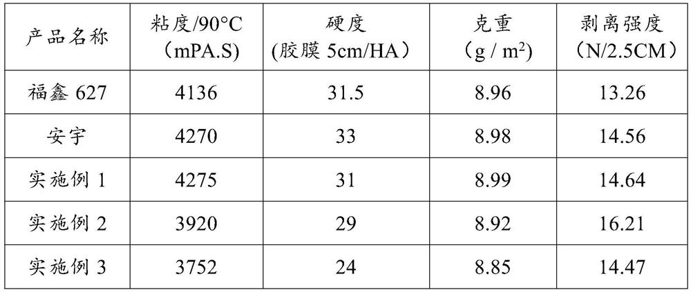 Preparation method of moisture-curable polyurethane hot melt adhesive for textile compounding