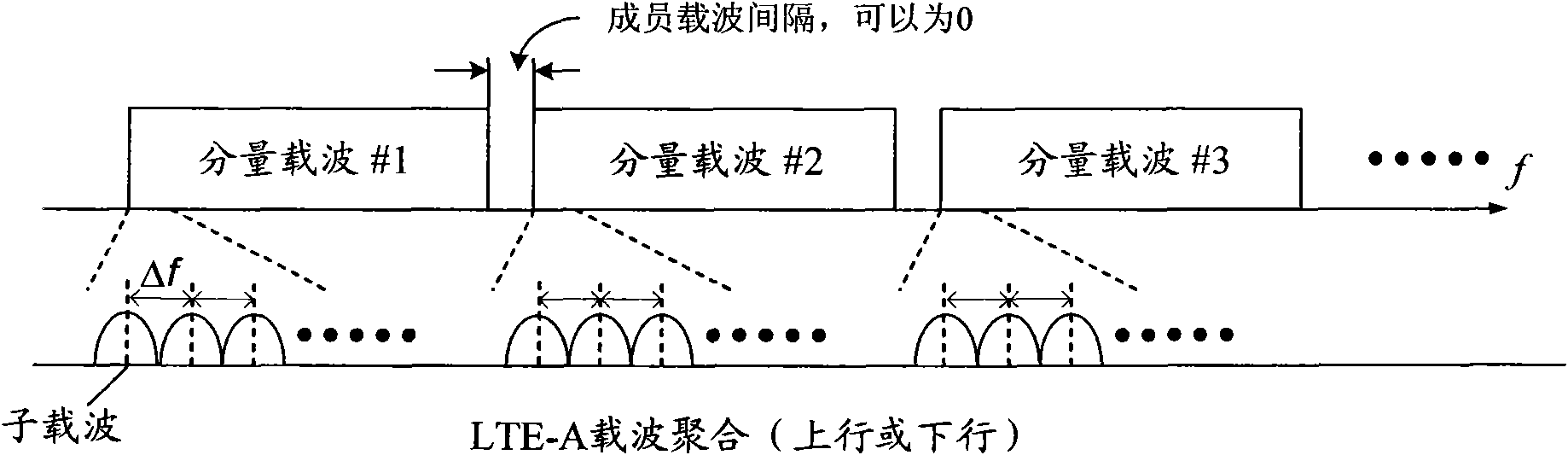 Method and device for using carrier waves in carrier aggregation system