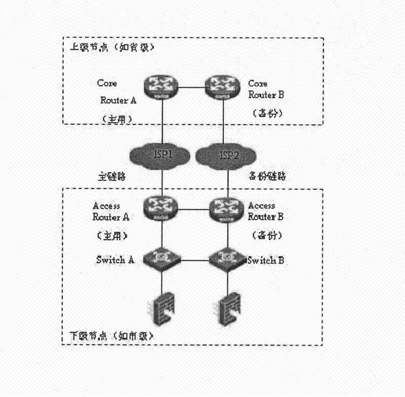 Method and device for policy-based routing management