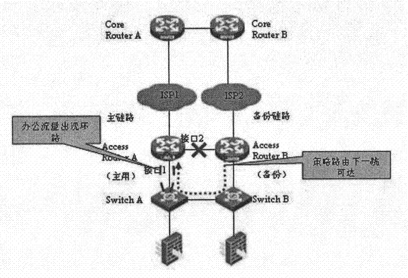 Method and device for policy-based routing management